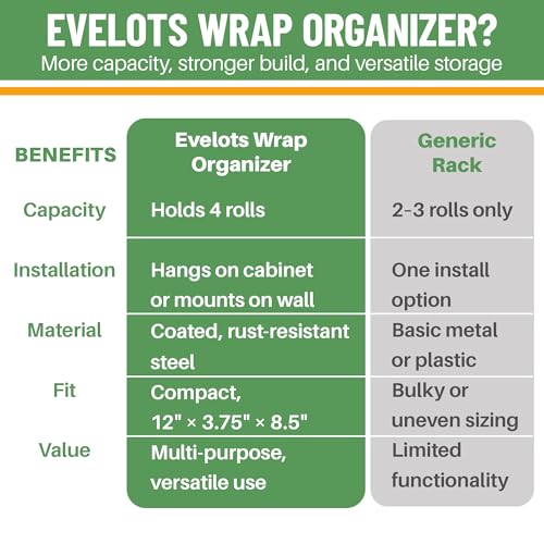 Evelots Kitchen Wrap & Food Bag Organizer Basket, Wall or Cabinet Door Mount, 2-Pack - White