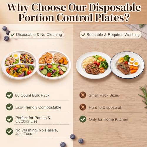 Havawish 80 Pack 10" Disposable Portion Control Plates for Adults