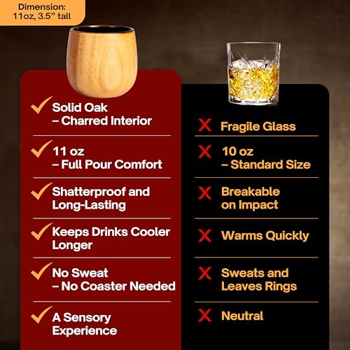 Oaksip The Original Charred Wooden Bourbon Drinking Glass | Charred Old Fashioned Glass | Bourbon Gifts for Men, Dad, or Brother | Whiskey Gifts