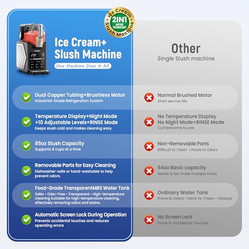 Slushie Machine & Ice Cream Maker, 85oz Larger Slushie Machine for Home, LED Display | 6 Preset Programs | Auto-Clean, Perfect for Margaritas, Frappes, Milkshakes & Smoothies, No Ice Needed