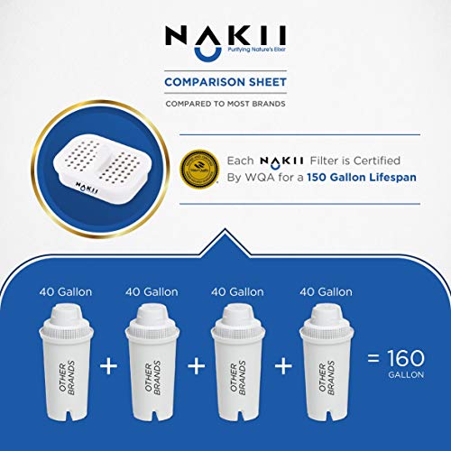Nakii Genuine Original NFP-100 Replacement Water Filters, Official Nakii Pitcher Filter Refills, 3 Pack, WQA Certified, NSF Grade, 150-Gallon Long Life Filters, Reduces Chlorine, Mercury, Rust & More