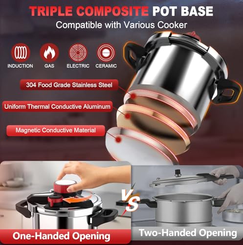 3-In-1 Stainless Steel Pressure Cooker 8 QT: [Save 70% Time] [3 PSI Settings], One-Hand Locking Pressure Canner, Induction Compatible, Glass Lid & Steamer Rack Included, Olla de Presion