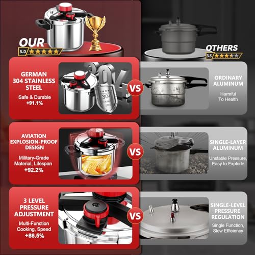3-In-1 Stainless Steel Pressure Cooker 8 QT: [Save 70% Time] [3 PSI Settings], One-Hand Locking Pressure Canner, Induction Compatible, Glass Lid & Steamer Rack Included, Olla de Presion
