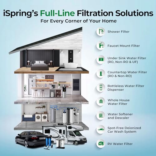 iSpring F2WGB21B Whole House 4.5"x10" Water Filtration High Capacity Sediment and CTO Carbon Block Water Filter Replacement Cartridge Pack Set, Model: WGB21B