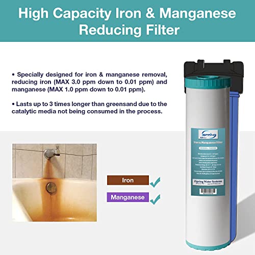 iSpring F3WGB32BM 4.5” x 20” 3-Stage Whole House Water Filter Set Replacement Pack with Sediment, CTO Carbon Block, and Iron & Manganese Reducing Cartridges Fits WGB32BM, White (Pack of 1)