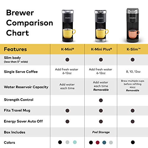 Keurig K-Slim Single Serve K-Cup Pod Coffee Maker, Multistream Technology, 3 Brew Sizes, Slim and Sleek Design, 46oz Removable Reservoir, Black