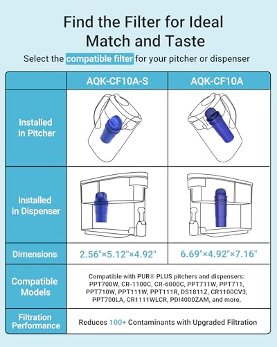 AQUA CREST CF10A Water Filter Replacement for Pur® Plus Pitcher Water Filter, CRF950Z, PPF951K, PPF900Z, PPT700, PPT111, CR1100, DS1800 and All Pur® Pitchers and Dispensers, NSF Certified, 4 Pack