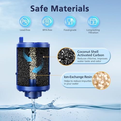 6 Pack Water Filter Replacement Compatible with All PUR®, PUR®PLUS Faucet Filtrat-ion Systems, RF-9999® Faucet Water Filter, High Efficiency Filtration and 18-Month Value, NSF Certified, Blue
