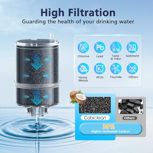6 Pack Water Filter Replacement Compatible with All PUR®, PUR®PLUS Faucet Filtrat-ion Systems, RF-9999® Faucet Water Filter, High Efficiency Filtration and 18-Month Value, NSF Certified, Blue