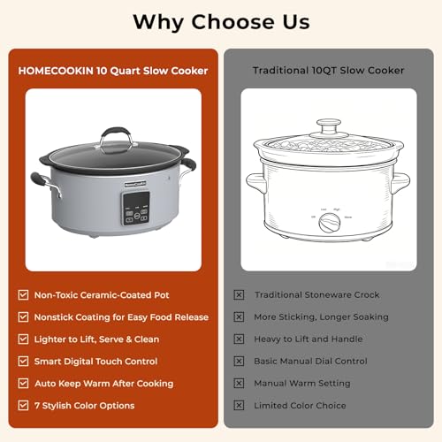 HOMECOOKIN Slow Cooker, Extra Large 10 Quart Programmable Slow Cookers with Timer, Dishwasher Safe Glass Lid & Crock, Kitchen Appliance for Families and Gatherings, Grey