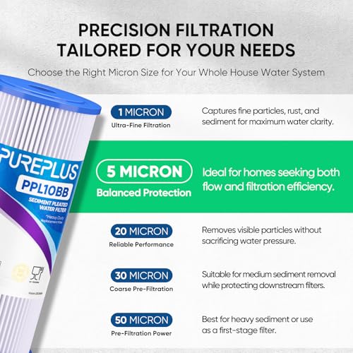 PUREPLUS 5 Micron 10" x 4.5" Whole House Pleated Sediment Filter for Well Water, Replacement Cartridge for GE FXHSC, Culligan R50-BBSA, Pentek R50-BB, DuPont WFHDC3001, W50PEHD, GXWH40L, 2Pack