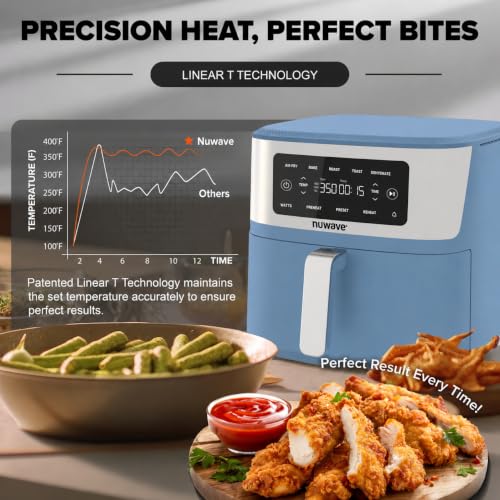 Nuwave Brio Plus 6-in-1 Air Fryer, 7-Qt Large Capacity, 50°F–400°F Precise Temp Control, Non-Toxic PFAS-Free Nonstick, Air Fry, Bake, Roast, Toast, Dehydrate, Reheat, 100 Presets, Dishwasher Safe
