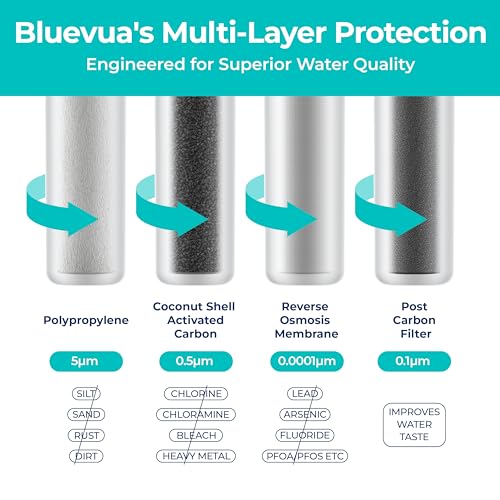 Bluevua Official RO100ROPOT 4-Pack Replacement Filter Set, Pack of 1 PP Filter and 1 CTO Filter and 1 RO Filter and 1 PCF Filter