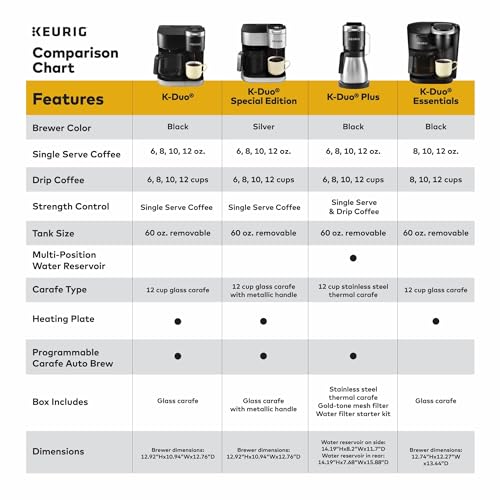 Keurig K-Duo Single Serve K-Cup Pod & Carafe Coffee Maker, with Multiple Brew Sizes, 60oz Removable Reservoir, Programmable Auto Brew Carafe, Black