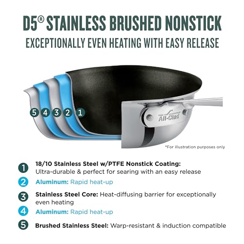 All-Clad D5 10 Inch Brushed Stainless Steel Pro Non Stick Frying pan, 5-Ply Stainless Steel Pan, Induction, Oven Broiler Safe 500F, Pancake Egg Pan, Skillet, Professional Cookware, Silver