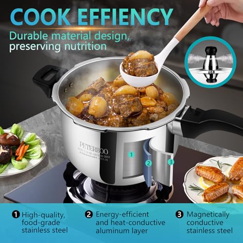 Premium Stainless Steel Small Pressure Cooker 3 quart | 8 Safety Features & Quick Cooking | stovetop pressure cookers;instant pot pressure cooker;olla de presion pressure cooker 3+qt mini