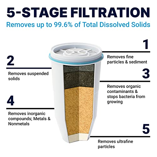 ZeroWater Official Replacement Filter - 5-Stage 0 TDS Water Filter Replacement IAPMO Certified to Reduce Lead, Chromium, and PFOA/PFOS 4-Pack