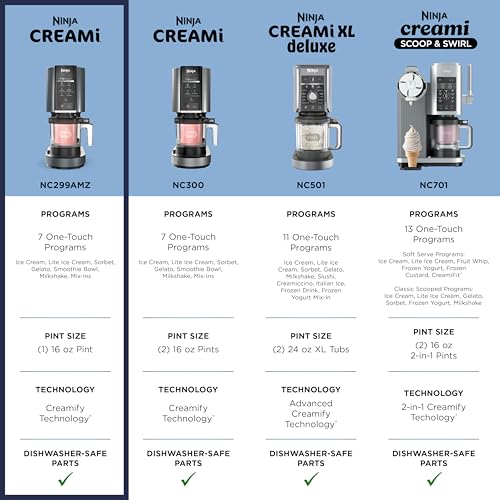 Ninja CREAMi Ice Cream Maker | 7-in-1 - IceCream, Gelato, Sorbet, Milkshakes, Mix-ins, Smoothie Bowls & More | Includes (1) Dishwasher Safe 16 oz. Pint with storage lid | Black | NC299AMZ