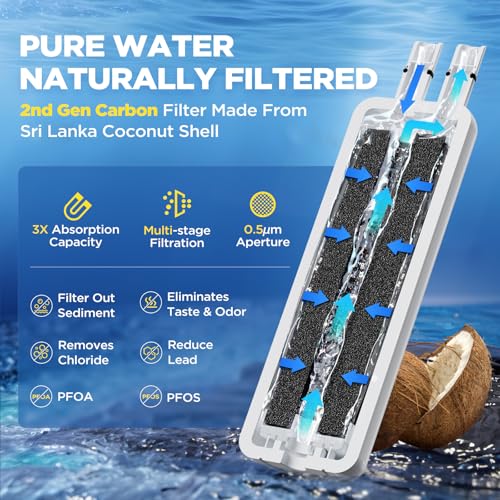 W10295370A Water Filter Replacement Compatible with Whirlpool EDR1RXD1, Everydrop Filter 1, EDR1RXD1B, WHR1RXD1, W10276924, W10291030, 9930 9930P 46-9930 46-9081 9081 P8RFWB2L, 3 Pack
