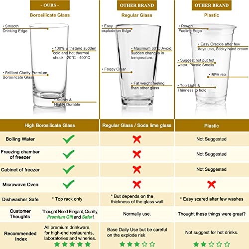 Drinking Glasses Set of 6, 16 oz Tall Drinking Glasses Highball Glassware, Borosilicate Glass Crystal Highball Glasses, Tom Collins Bar Glassware, Water Glass Cups for Cocktail, Mojito Bar Glassware