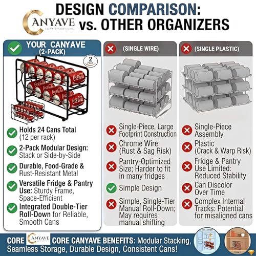 CANYAVE Soda Can Organizer Storage Rack, 2 Pack Stackable Beverage Soda Can Dispenser Organizer Holder for Refrigerator, Cabinet, Pantry (Black)