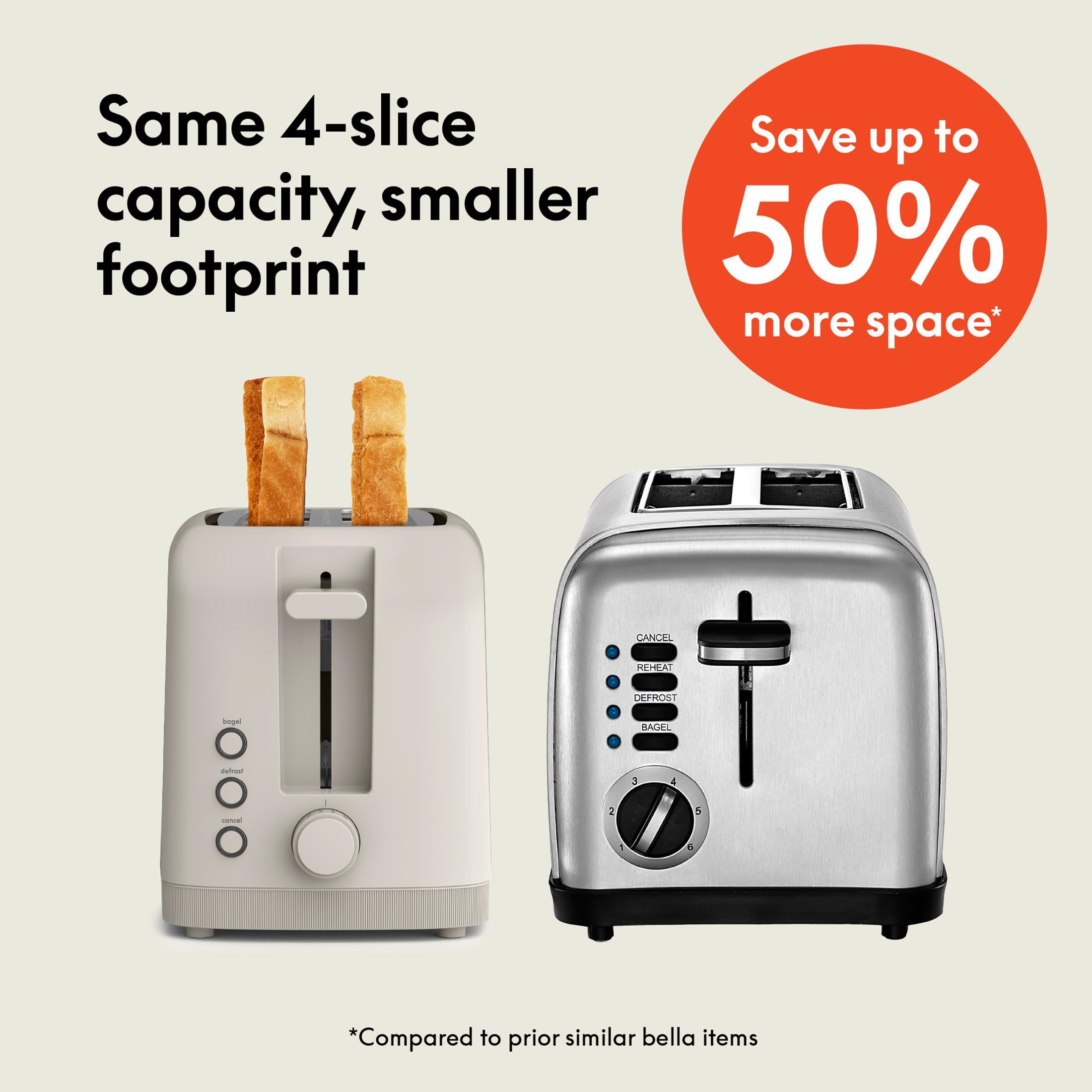 bella 4 Slice Slim Toaster, Fits-anywhere™ Kitchenware, 6 Setting Shade Control with Reheat & Cancel Buttons, Fits Sourdough, 10” Long Slot, Anti Jam & Auto Shutoff, 900 Watt, Oatmilk