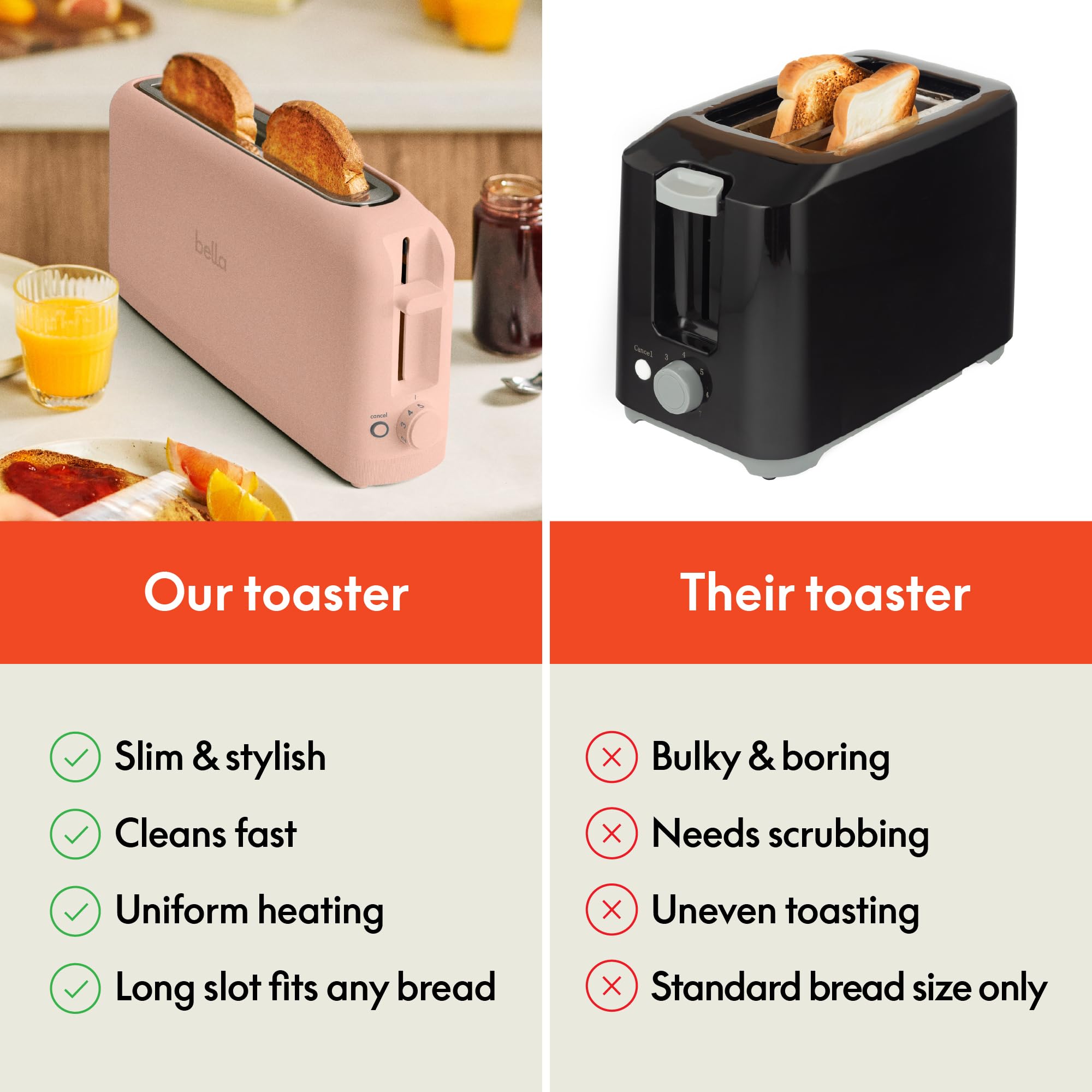 bella 2 Slice Slim Toaster, Fits-anywhere™ Kitchenware, 6 Setting Shade Control with Reheat & Cancel Buttons, Fits sourdough, 10” Long Slot, Anti Jam & Auto Shutoff, 900 Watt, Blossom