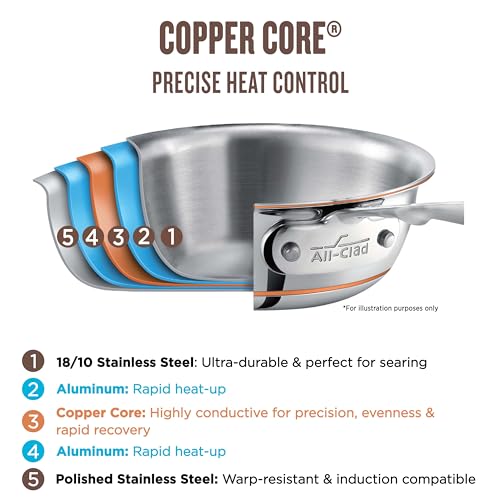 All-Clad Copper Core 5-Ply Stainless Steel Cookware Set 10 Piece Induction Oven Broiler Safe 600F Pots and Pans Silver - My Kitchen Products