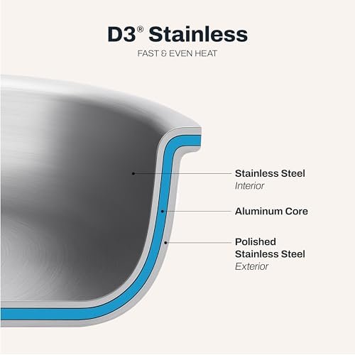 All-Clad D3® Stainless Steel 10 Piece Cookware Set- Made in USA- Includes Frying Pans, Saucepan, Sautépan, Stockpot - Professional Grade -Oven Safe & Induction Compatible - My Kitchen Products