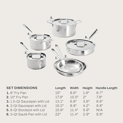 All-Clad D5® Stainless Steel Core 10 Piece Cookware Set- Made in USA- The Upgrade for Supremely Even Heat- Includes Frying Pans, Saucepan, Sautépan, Stockpot -Oven Safe & Induction Compatible - My Kitchen Products