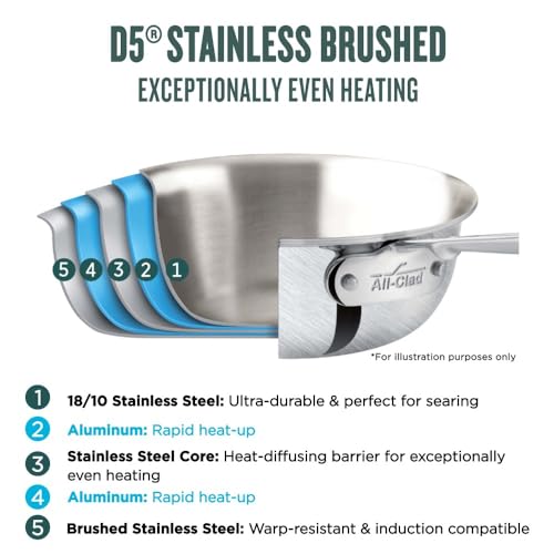 All-Clad D5® Stainless Steel Core 4 Quart Soup Pot With Lid - Made in the USA - The Upgrade for Supremely Even Heat- Oven Safe & Induction Compatible Cookware - My Kitchen Products