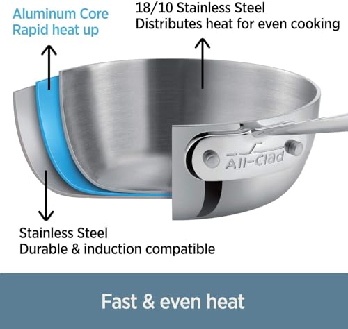 All-Clad Stainless Sauce Pan - 3 qt - My Kitchen Products