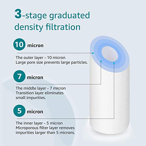 AQUA CREST AP110 Whole House Water Filter, Sediment Filter, 5 Micron, Replacement for 3M® Aqua-Pure AP110, Culligan® P5, APEC, GE FXUSC, Whirlpool®, Any 10" x 2.5" Home Water Filter, Pack of 6 - My Kitchen Products