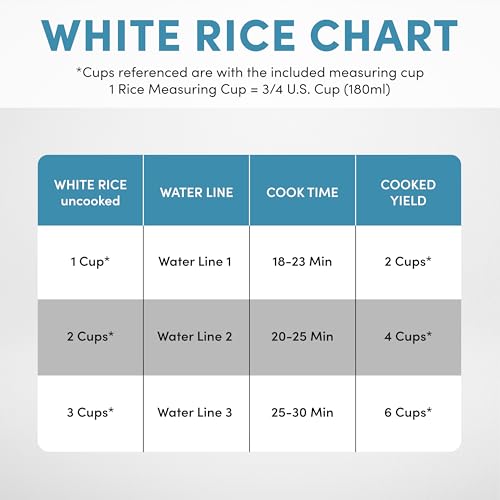 AROMA® 6-Cup (Cooked) One-Touch Pot Style Rice Cooker with CoreCoat™ PFAS-Free Nonstick Ceramic Surface (1.5 Quarts) - My Kitchen Products