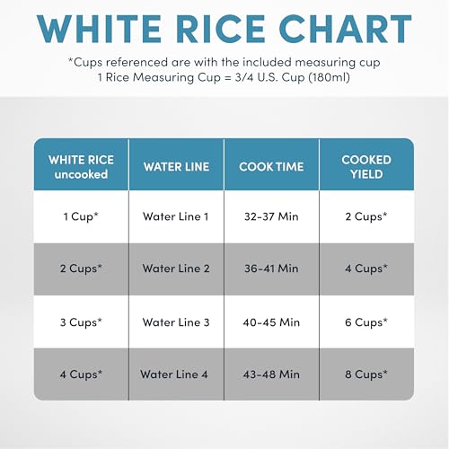 AROMA® CoreCoat™ Digital Rice Cooker & Steamer for Brown Rice with Nonstick Ceramic Coating (8 Cups Cooked, 4 Cups Uncooked) - My Kitchen Products