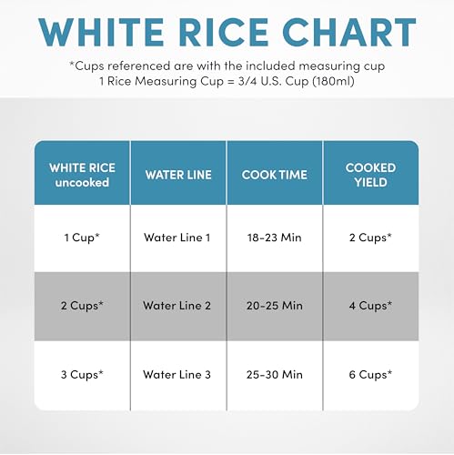 AROMA CoreCoat Pot-Style Rice Cooker with One-Touch Control and Non-Stick Ceramic Coating (6 Cups Cooked, 3 Cups Uncooked) - My Kitchen Products