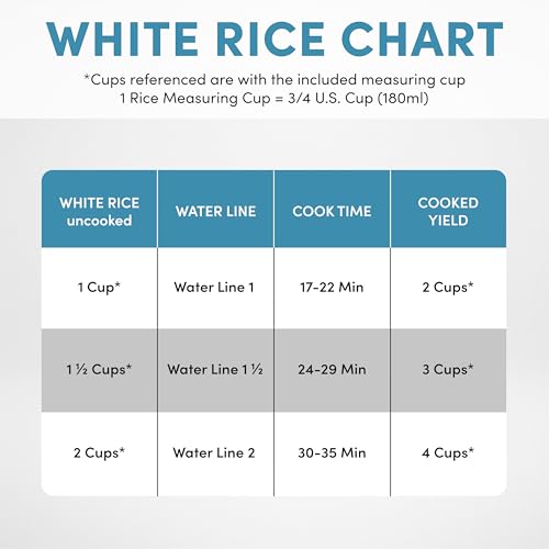AROMA® CoreCoat Rice Cooker with Pop-Up Food Steaming Basket (4 Cups Cooked, 2 Cups Uncooked, 1 Qt) - My Kitchen Products