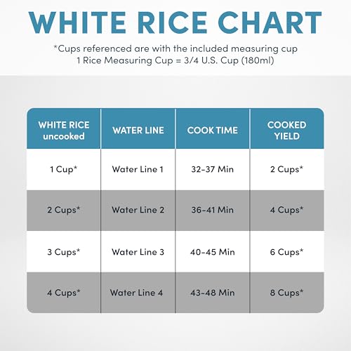 AROMA Digital Rice Cooker, 4-Cup (Uncooked) / 8-Cup (Cooked), Steamer, Grain Cooker, Multicooker, 2 Qt, Stainless Steel Exterior, ARC-914SBD - My Kitchen Products