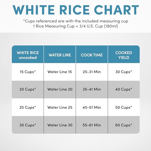 Aroma Housewares 60-Cup (Cooked) (30-Cup UNCOOKED) Commercial Rice Cooker, Stainless Steel Exterior (ARC-1130S), Silver - My Kitchen Products