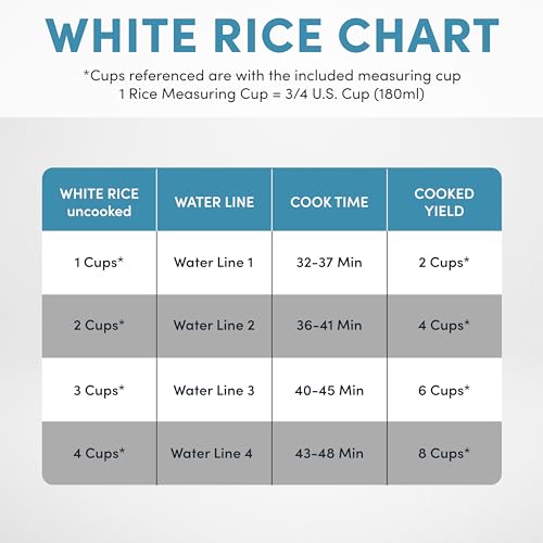 Aroma Housewares 8-Cup (Cooked) (4-Cup UNCOOKED) Digital Rice Cooker and Food Steamer (ARC-914D),White - My Kitchen Products