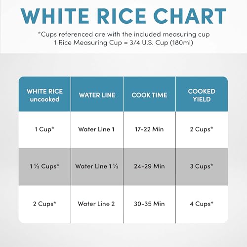 AROMA® Mini Rice Cooker, 2-Cup (Uncooked) / 4-Cup (Cooked), Grain Cooker, Soup Maker, Oatmeal Cooker, Auto Keep Warm, 1 Qt, Light Green - My Kitchen Products