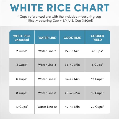 AROMA® Professional Digital Rice Cooker, 10-Cup (Uncooked) / 20-Cup (Cooked), Slow Cooker, Multicooker, Steamer, Oatmeal Cooker, Auto Keep Warm, Sauté-then-Simmer®, 4 Qt, White, ARC-1230W - My Kitchen Products