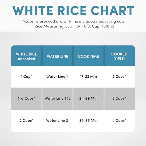 AROMA® Rice Cooker, 2-Cup (Uncooked) / 4-Cup (Cooked), Steamer, Grain Cooker, Soup Maker, Oatmeal Cooker, Auto Keep Warm, 1 Qt, White, ARC-302-1NG - My Kitchen Products