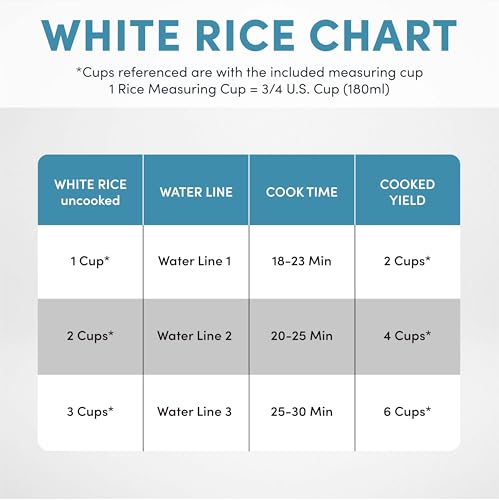 AROMA® Rice Cooker, 3-Cup (Uncooked) / 6-Cup (Cooked), Small Rice Cooker, Oatmeal Cooker, Soup Maker, Auto Keep Warm, 1.5 Qt, White, ARC-363NG - My Kitchen Products