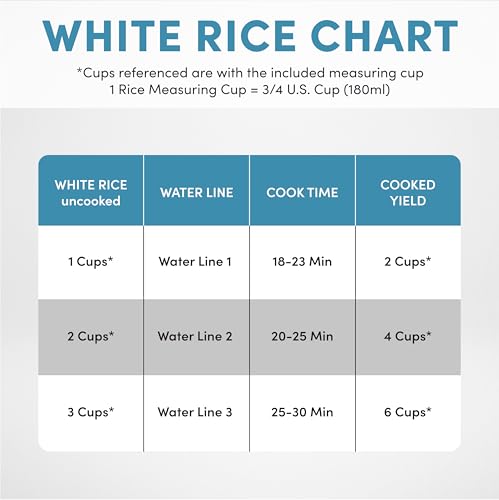 AROMA® Rice Cooker, 3-Cup (Uncooked) / 6-Cup (Cooked), Steamer, Small Rice Cooker, Oatmeal Cooker, Soup Maker, Auto Keep Warm, 1.5 Qt, White, ARC-743-1NG - My Kitchen Products