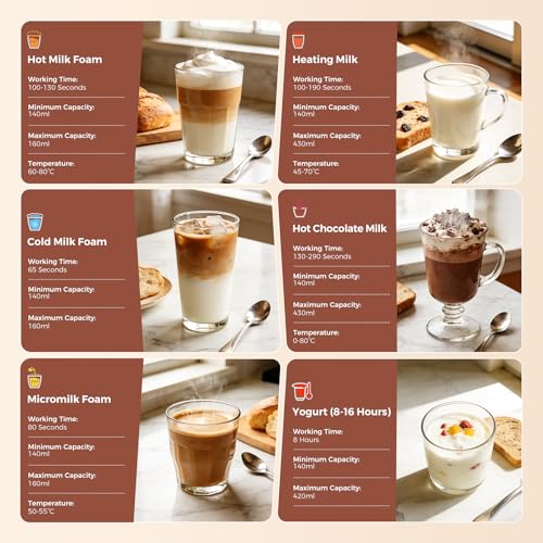 Automatic Milk Frother 6-in-1, Electric Milk Frother and Steamer 420ml, Milk Steamer and Frother for Latte, Coffee Frother Machine, Warm and Hot Chocolate Maker, Cold Foam Maker, Cappuccinos - My Kitchen Products
