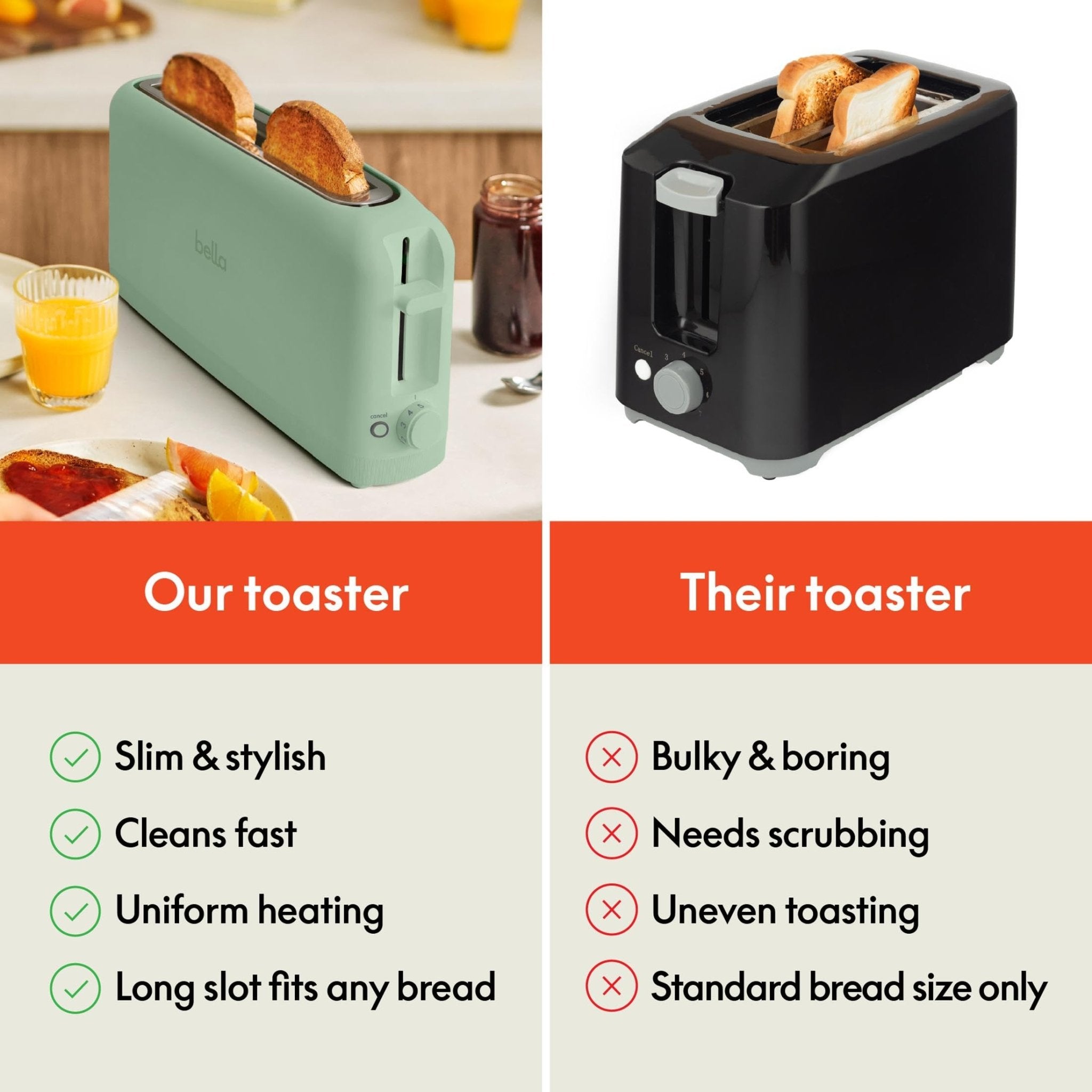 bella 2 Slice Slim Toaster, Fits-anywhere™ Kitchenware, 6 Setting Shade Control with Reheat & Cancel Buttons, Fits Sourdough, 10” Long Slot, Anti Jam & Auto Shutoff, 900 Watt, Seaglass - My Kitchen Products