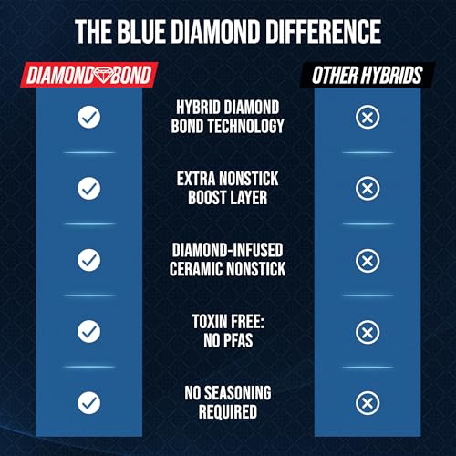 Blue Diamond Hybrid Nonstick Stainless Steel 12 Piece Cookware Set, Tri-Ply PFAS-Free Ceramic Diamond Bond Pots & Pans, Dishwasher & Oven Safe to 850F, Induction Ready, Metal Utensil Safe, Silver - My Kitchen Products