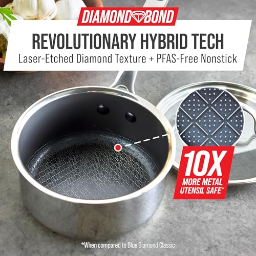 Blue Diamond Hybrid Nonstick Stainless Steel 1.57QT Saucepan with Glass Lid, PFAS-Free Ceramic Diamond Bond Pot, Dishwasher Safe, Stay-Cool Handle, Induction Ready, Compatible with All Cooktops - My Kitchen Products