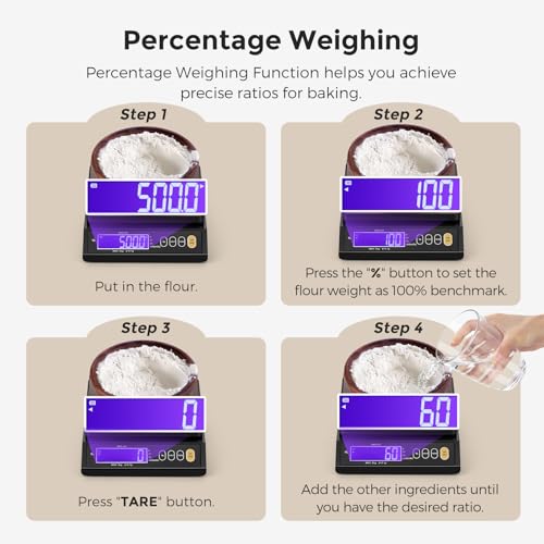 Bonvoisin Baking Scale 0.1 Gram Accuracy Digital Scale for Kitchen, Candle, Soap and Sourdough Bread Making, with Percentage Weighing Function, Weigh in Grams, Pounds and Ounces (10 lb) - My Kitchen Products